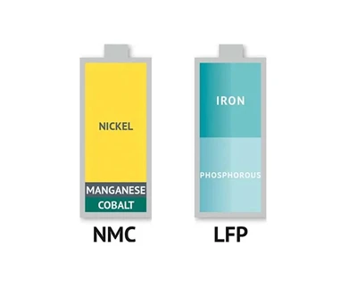 Ternary Battery (NCM lossis NCA) VS Lithium Iron Phosphate Battery (LFP)